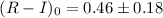 Mathematical equation: $(R-I)_0= 0.46\pm0.18$