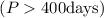 Mathematical equation: $(P > 400 \rm days)$