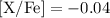 Mathematical equation: ${\rm [X/Fe] = -0.04}$