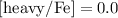 Mathematical equation: ${\rm [heavy/Fe] = 0.0}$
