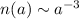 Mathematical equation: $n(a) \sim a^{-3}$
