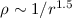 Mathematical equation: $\rho \sim 1/r^{1.5}$