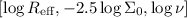 Mathematical equation: $[\log R_{\rm eff}, -2.5 \log \Sigma_0, \log \nu]$