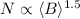 Mathematical equation: $N \propto \langle B \rangle ^{1.5}$
