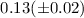 Mathematical equation: $0.13 (\pm0.02)$