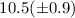 Mathematical equation: $10.5 (\pm0.9)$