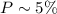 Mathematical equation: $P\sim5\%$