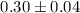 Mathematical equation: $0.30 \pm 0.04$