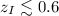 Mathematical equation: $z_I\lesssim0.6$