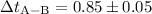 Mathematical equation: $\Delta t_{{\rm A}-{\rm B}}=0.85\pm0.05$