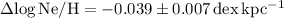 Mathematical equation: $\Delta \rm log \, Ne/H = - 0.039\pm 0.007 \, dex \,kpc^{-1}$