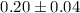 Mathematical equation: $0.20\pm0.04$