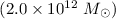 Mathematical equation: $(2.0\times 10^{12}~M_{\odot})$