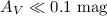 Mathematical equation: $A_{V} \ll 0.1 ~{\rm mag}$