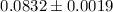 Mathematical equation: $0.0832\pm0.0019$