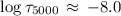 Mathematical equation: $\log\tau_{5000}\,\approx\,-8.0$