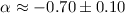 Mathematical equation: $\alpha \approx -0.70\pm0.10$