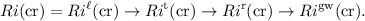 Mathematical equation: $$ Ri {\rm (cr)} = Ri^{\ell} {\rm (cr)} \rightarrow Ri^{\rm t} {\rm (cr)}\rightarrow Ri^{\rm r} {\rm (cr)}\rightarrow Ri^{\rm gw} {\rm (cr)}. $$