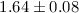 Mathematical equation: $1.64\pm 0.08$