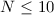 Mathematical equation: $N \le10$