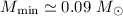 Mathematical equation: $M_{\rm min}\simeq 0.09~{M}_\odot$