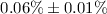 Mathematical equation: $0.06\% \pm 0.01\%$