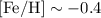 Mathematical equation: ${\rm [Fe/H]} \sim -0.4$