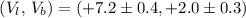 Mathematical equation: $(V_l,\,V_b)=(+7.2\pm0.4,+2.0\pm0.3)$
