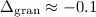 Mathematical equation: $\Delta_{\rm gran} \approx -0.1$