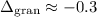 Mathematical equation: $\Delta_{\rm gran} \approx -0.3$