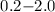 Mathematical equation: $0.2{-}2.0$