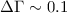 Mathematical equation: $\Delta \Gamma\sim 0.1$