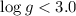 Mathematical equation: $\log g < 3.0$