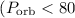 Mathematical equation: $(P_{{\rm orb}} < 80$