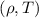 Mathematical equation: $(\rho,T)$