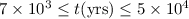Mathematical equation: $7 \times 10^{3} \leq t({\rm yrs}) \leq 5 \times 10^{4}$