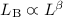Mathematical equation: $L_{\rm B} \varpropto L^{\beta}$