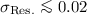 Mathematical equation: $\sigma_{{\rm Res.}}\la0.02$