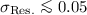 Mathematical equation: $\sigma_{{\rm Res.}}\la0.05$