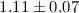 Mathematical equation: $1.11\pm0.07$