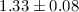 Mathematical equation: $1.33\pm0.08$