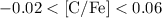 Mathematical equation: $\rm -0.02< [C/Fe]<0.06$