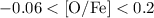 Mathematical equation: $\rm -0.06< [O/Fe]<0.2$
