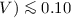 Mathematical equation: $V)\la 0.10$