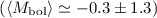 Mathematical equation: $\left(\left<M_{\rm{bol}}\right>\simeq -0.3\pm1.3\right)$