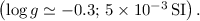Mathematical equation: $\left(\log g\simeq-0.3;\,5 \times 10^{-3}\,\rm{SI}\right).$