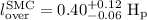 Mathematical equation: $l_{\mathrm{over}}^{\mathrm{\tiny SMC}}= 0.40^{+0.12}_{-0.06}~\mathrm{H}_{\mathrm{p}}$