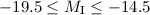 Mathematical equation: $-19.5\leq M_{\rm I} \leq -14.5$