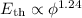 Mathematical equation: $E_{\rm th} \propto \phi^{1.24}$