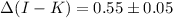 Mathematical equation: $\Delta (I-K) = 0.55 \pm 0.05$